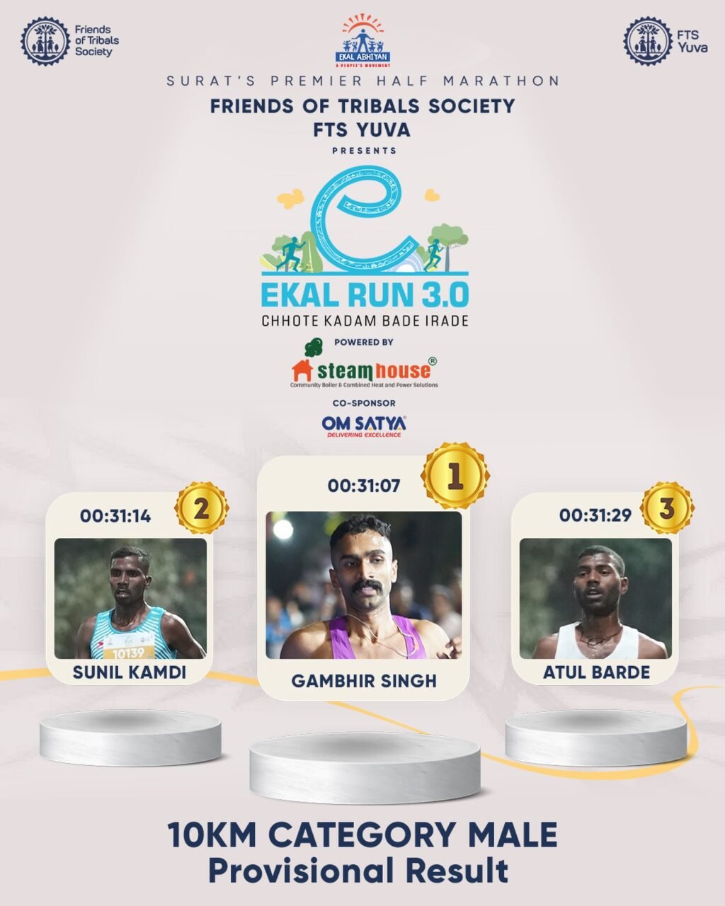 Instagram post from ekalrunsurat. This post is in position 2.