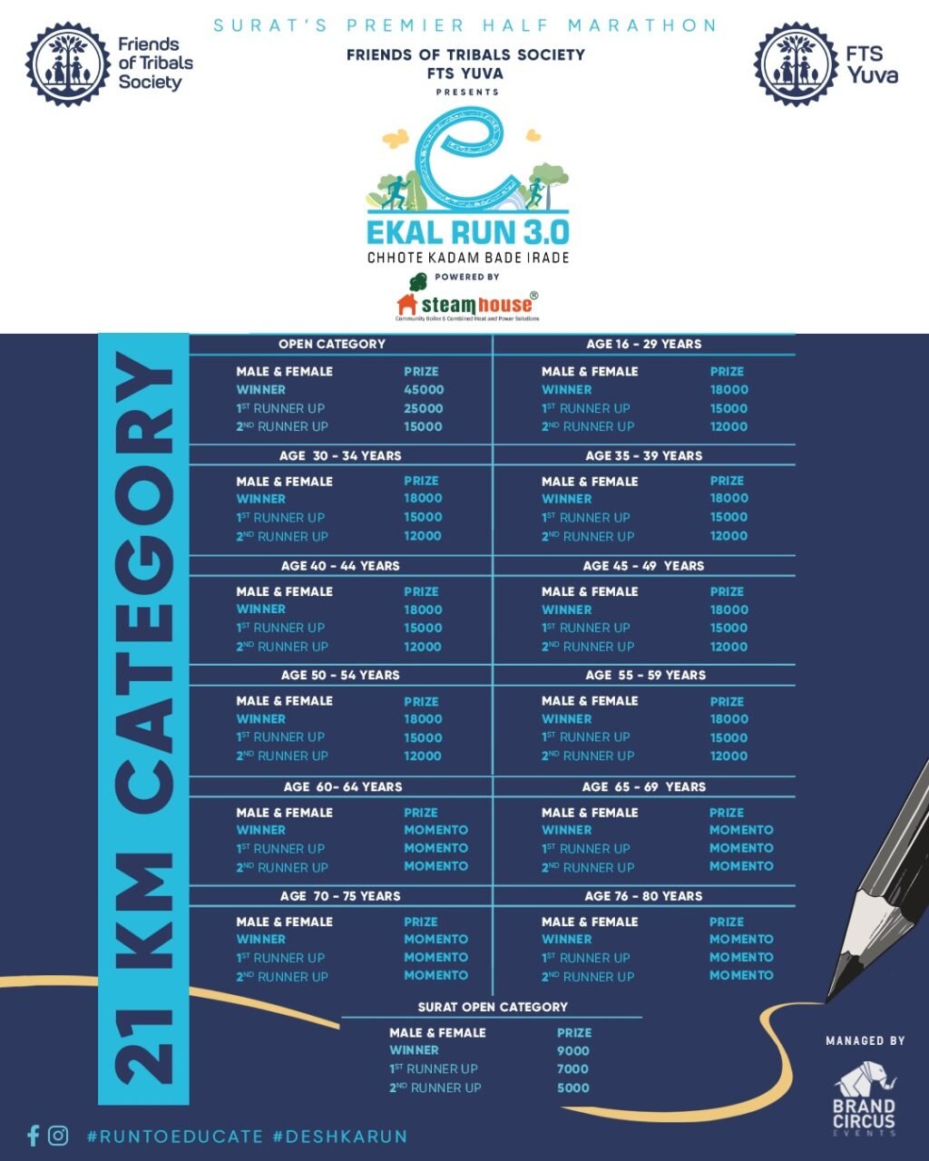 Instagram post from ekalrunsurat. This post is in position 3.