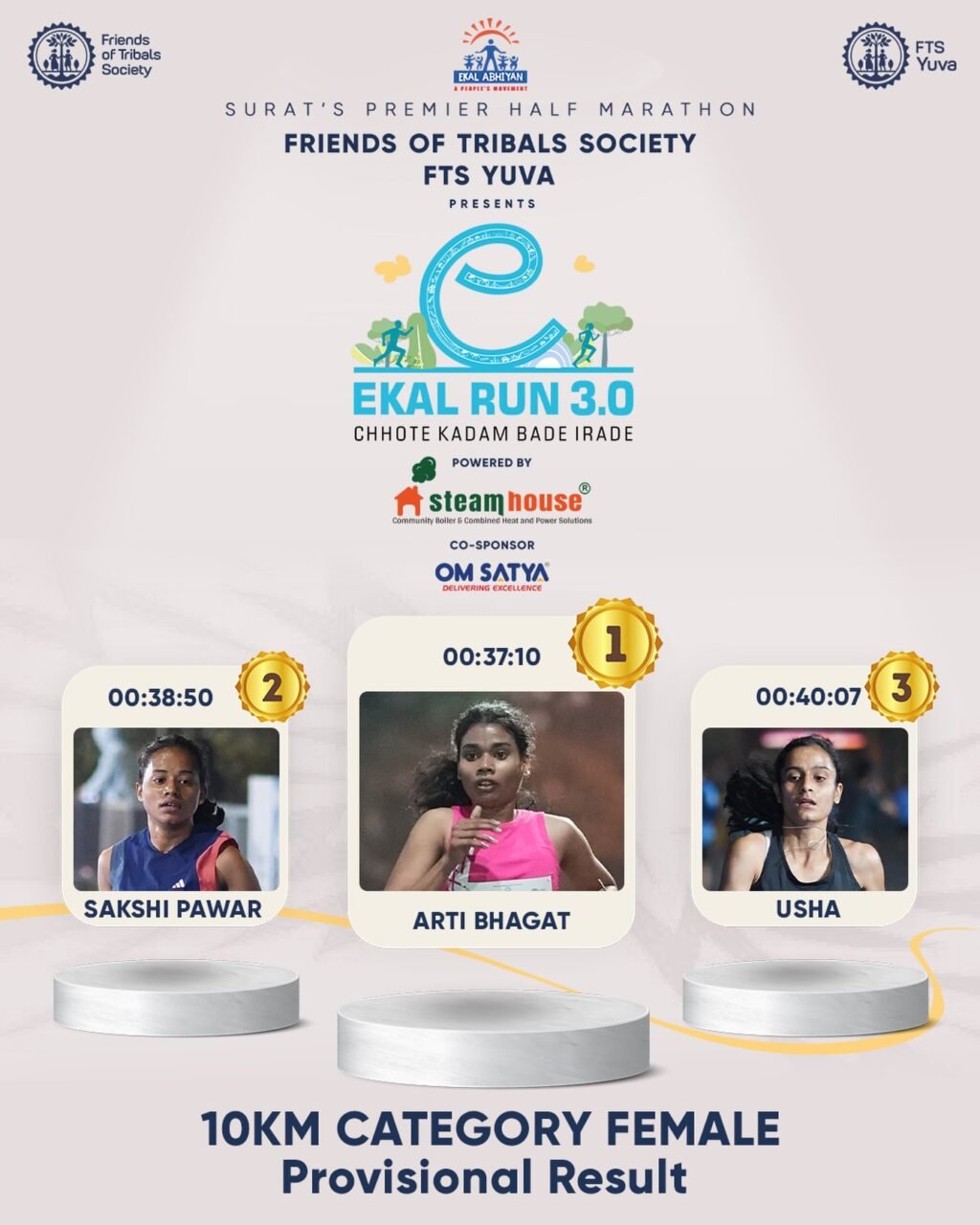 Instagram post from ekalrunsurat. This post is in position 3.