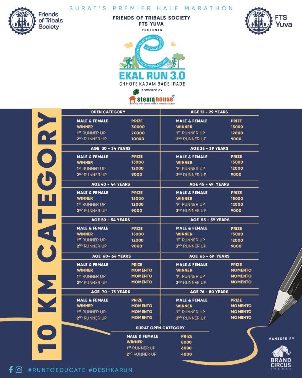 Instagram post from ekalrunsurat. This post is in position 3.